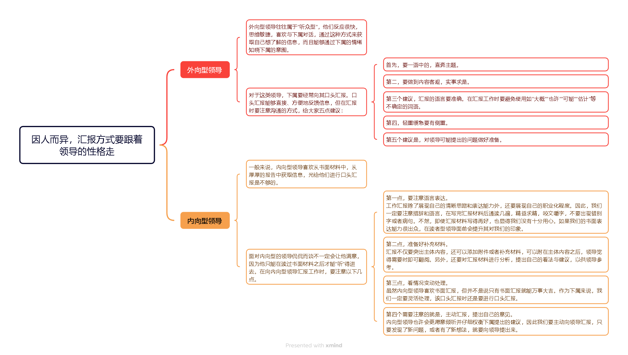 《沟通力！拼职场，别输在不会汇报工作上》学习笔记