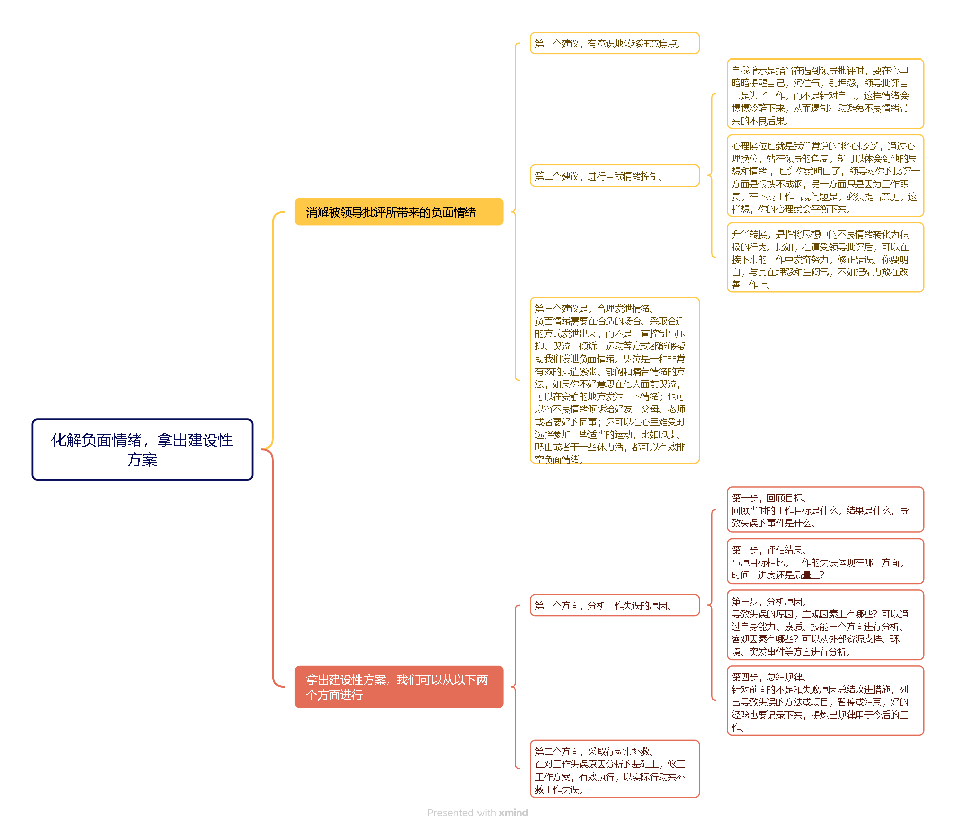 《沟通力！拼职场，别输在不会汇报工作上》学习笔记