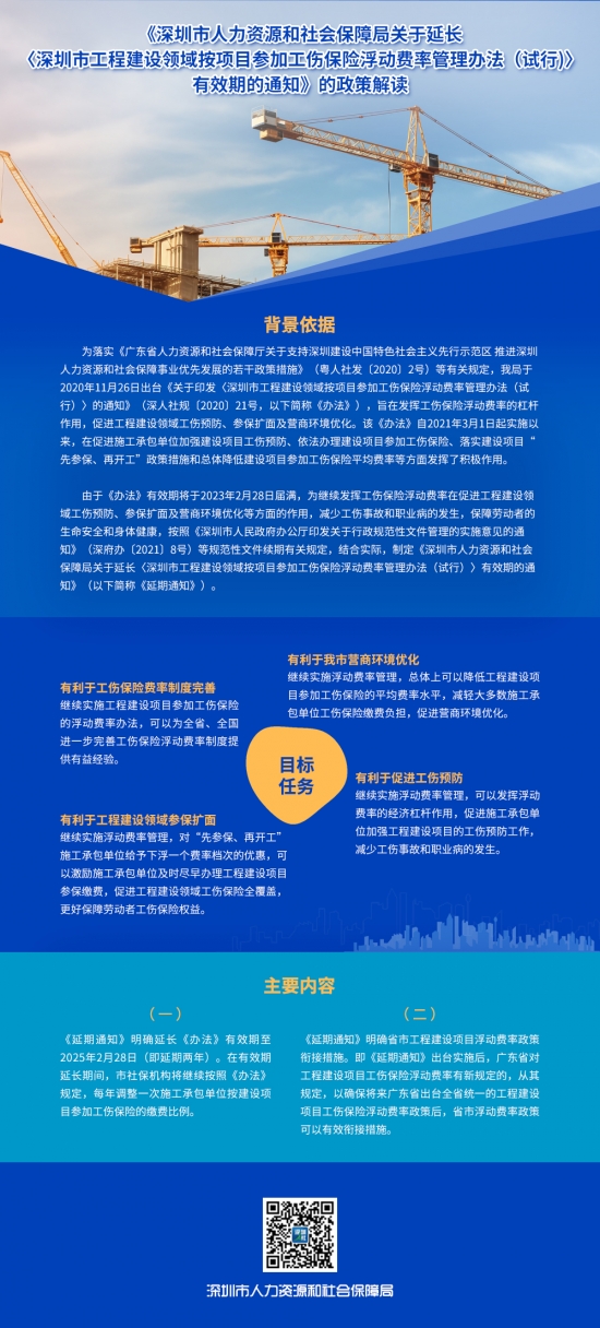 《深圳市人力资源和社会保障局关于延长〈深圳市工程建设领域按项目参加工伤保险浮动费率管理办法（试行）〉有效期的通知》的政策解读.jpg