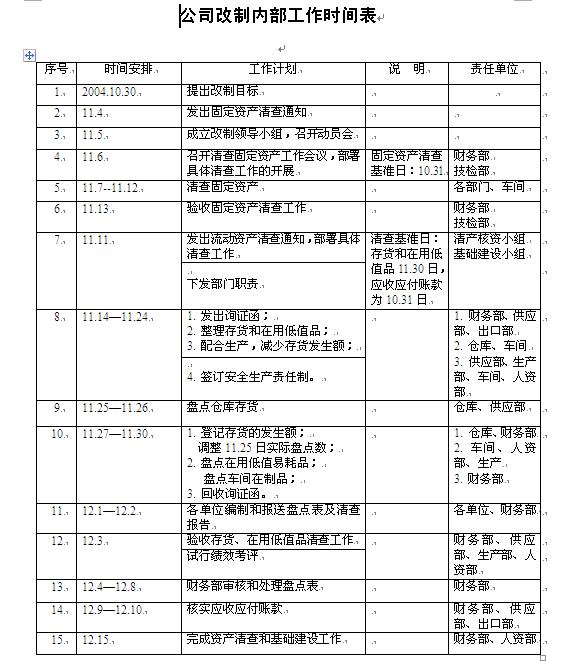 企业改制工作部署