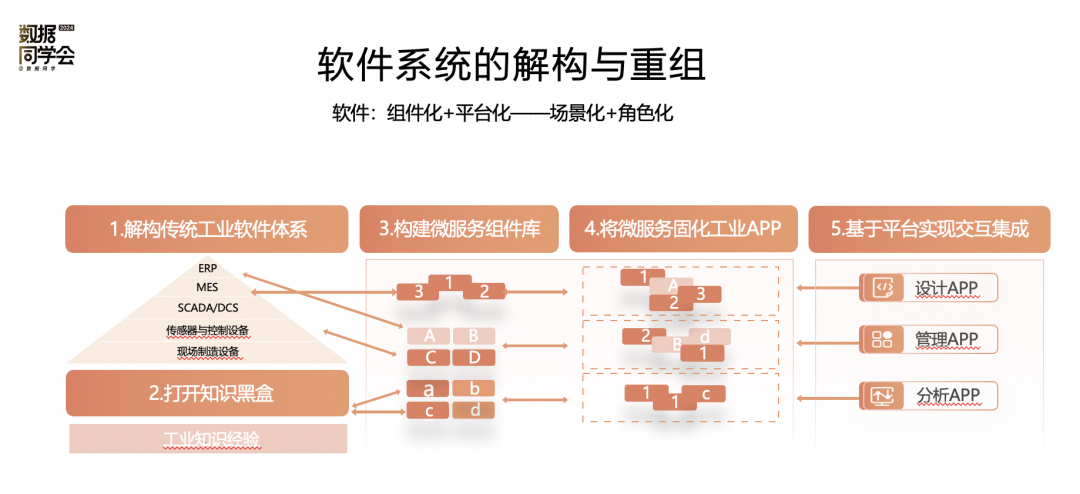 安筱鹏：企业数字化的终局是什么？