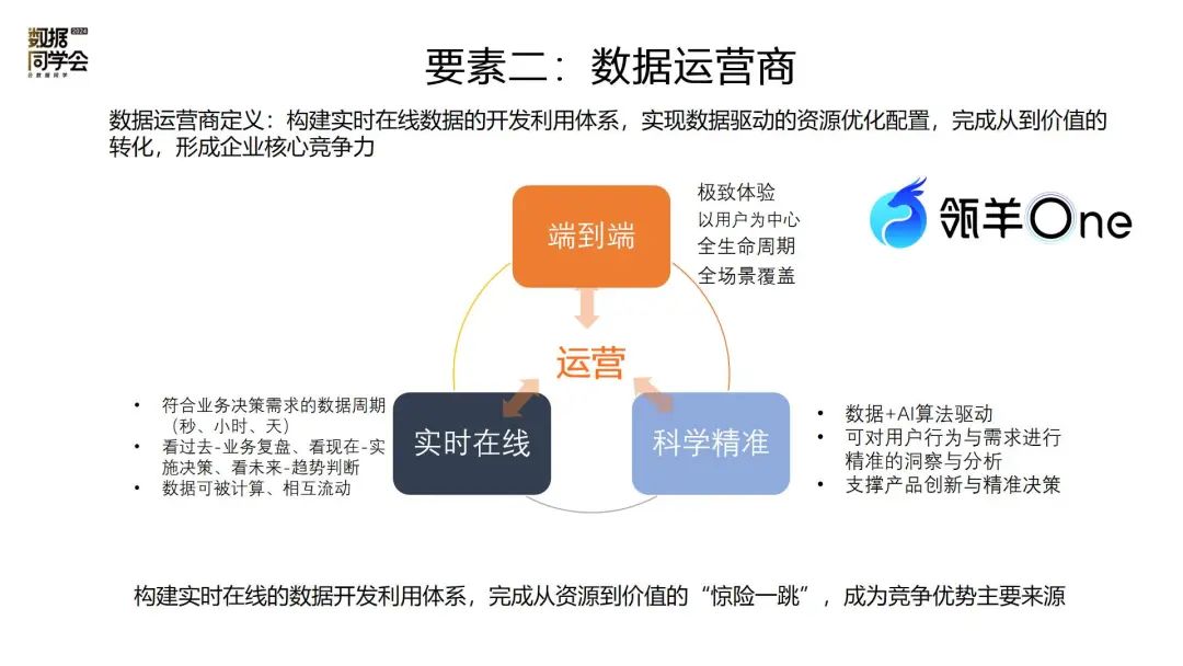 安筱鹏：企业数字化的终局是什么？