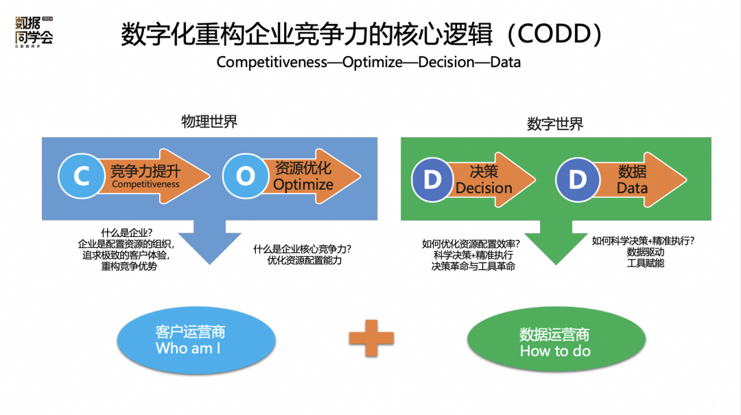 安筱鹏：企业数字化的终局是什么？