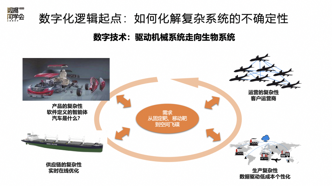 安筱鹏：企业数字化的终局是什么？