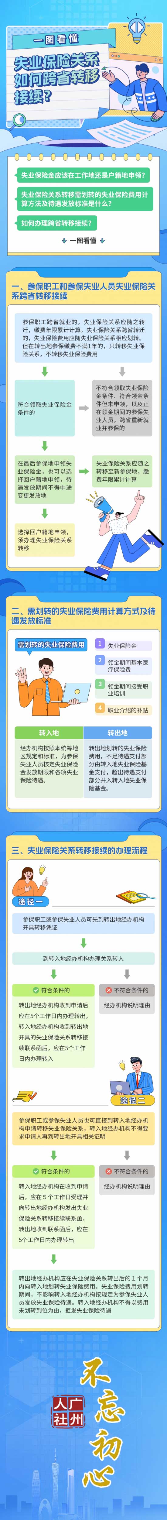 【一图读懂】广东省失业保险关系如何跨省转移接续