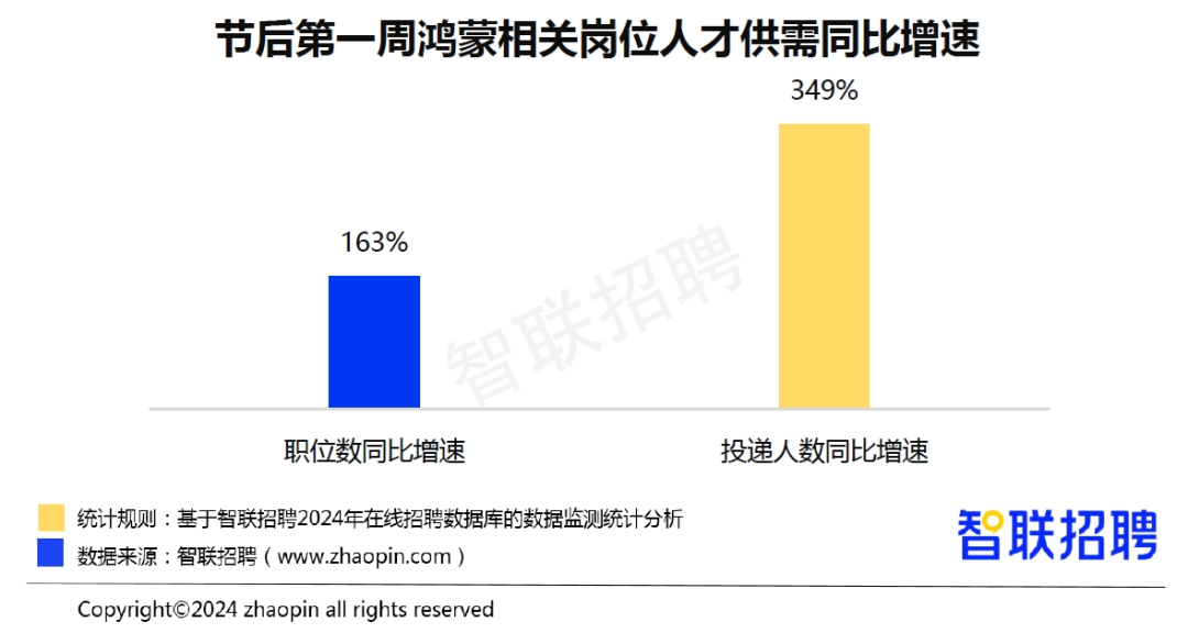 2024春招市场行情报告：节后首周平均招聘月薪10361元