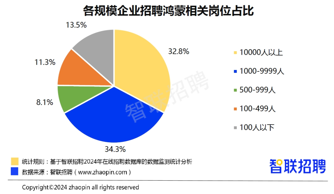 2024春招市场行情报告：节后首周平均招聘月薪10361元