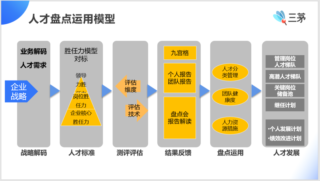 “我想做HRBP” “你清醒一下”