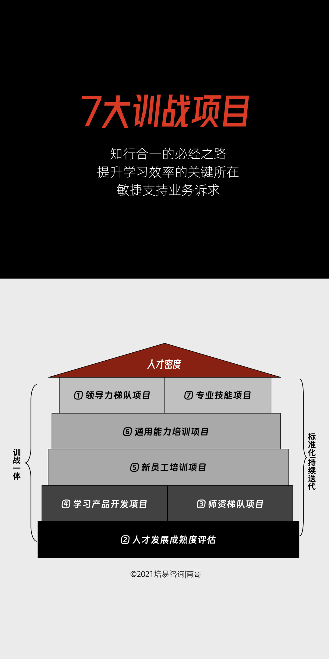 干货丨学习发展三支柱2.0版：重新定义培训体系设计的逻辑