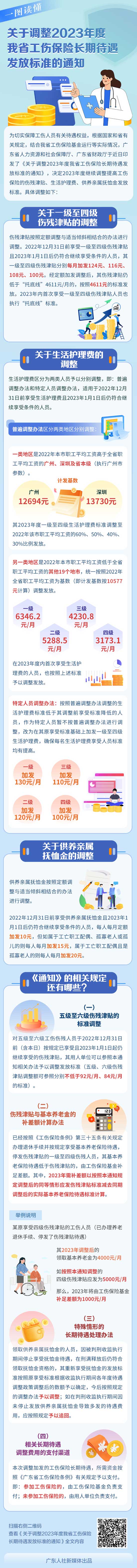 广东省财政厅关于调整2023年度我省工伤保险长期待遇发放标准的通知
