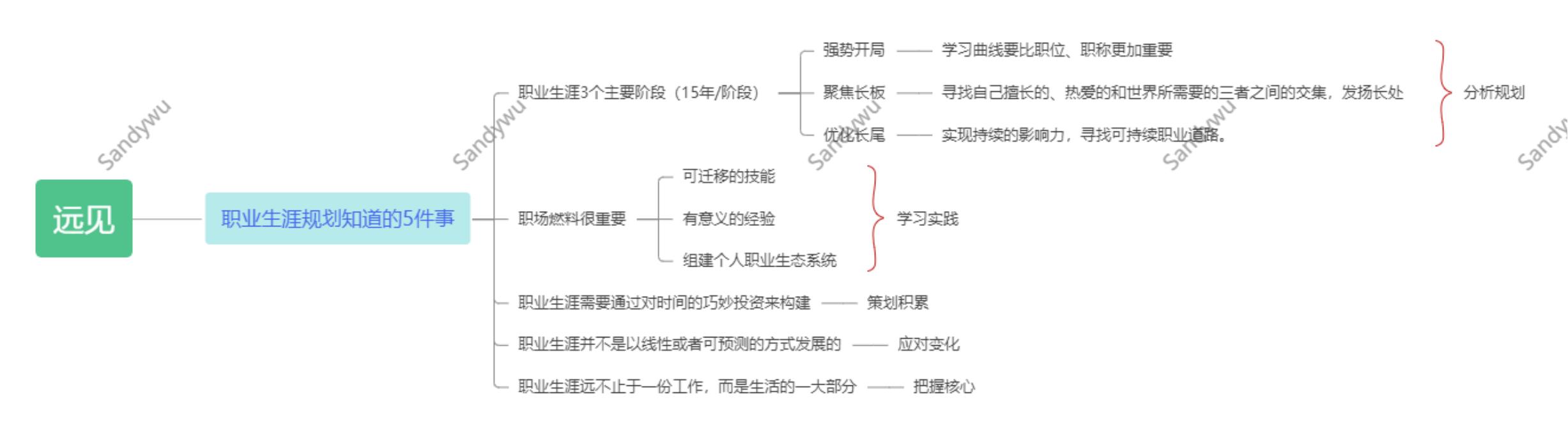 《远见》共读笔记【Day1】+当日学习笔记