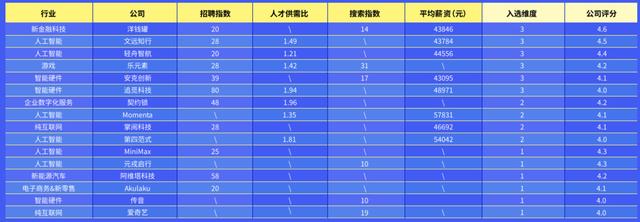 春招人才求职偏好洞察：超80%职场人考虑“大厂平替”公司