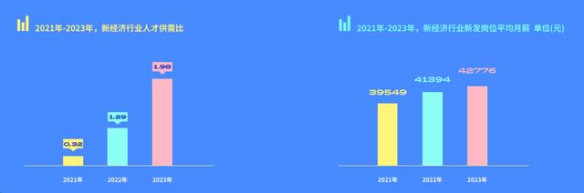 春招人才求职偏好洞察：超80%职场人考虑“大厂平替”公司