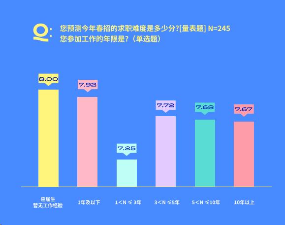 春招人才求职偏好洞察：超80%职场人考虑“大厂平替”公司