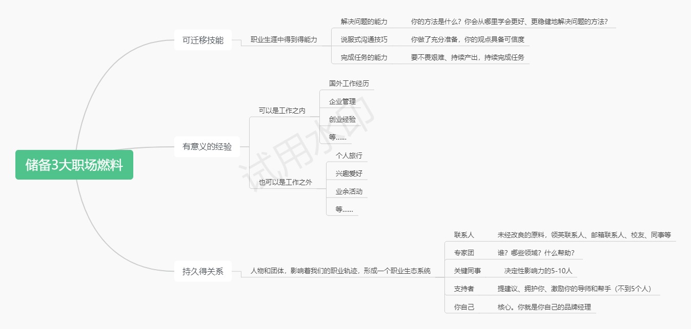 如何规划职业生涯3大阶段