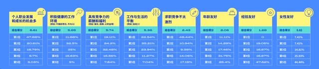 春招人才求职偏好洞察：超80%职场人考虑“大厂平替”公司