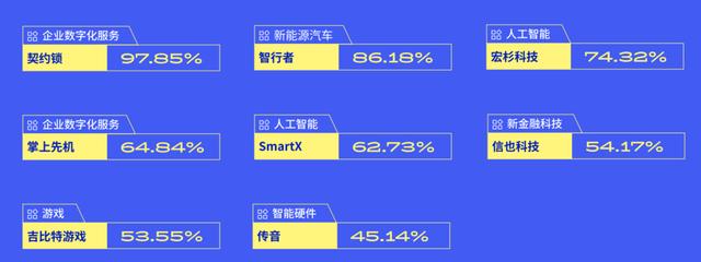 春招人才求职偏好洞察：超80%职场人考虑“大厂平替”公司