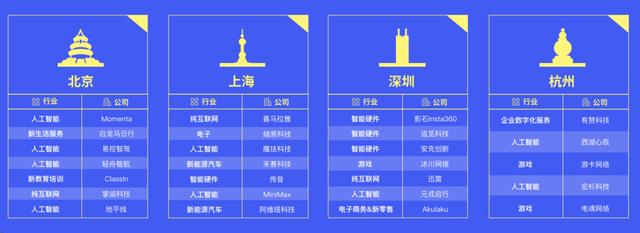 春招人才求职偏好洞察：超80%职场人考虑“大厂平替”公司