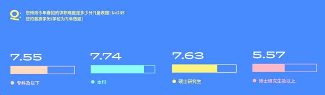 春招人才求职偏好洞察：超80%职场人考虑“大厂平替”公司