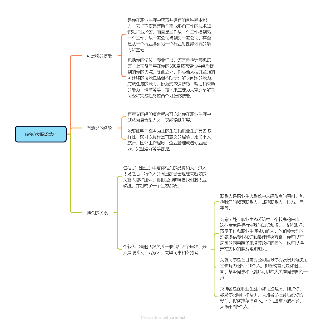 《远见：如何规划职业生涯3大阶段 》学习笔记