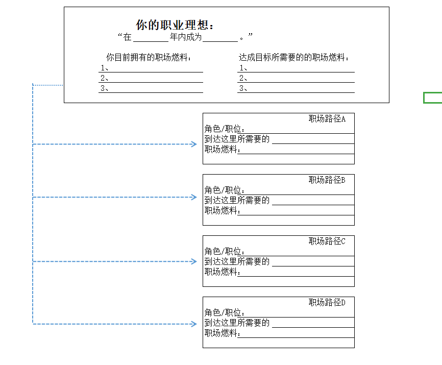 如何规划职业生涯3大阶段