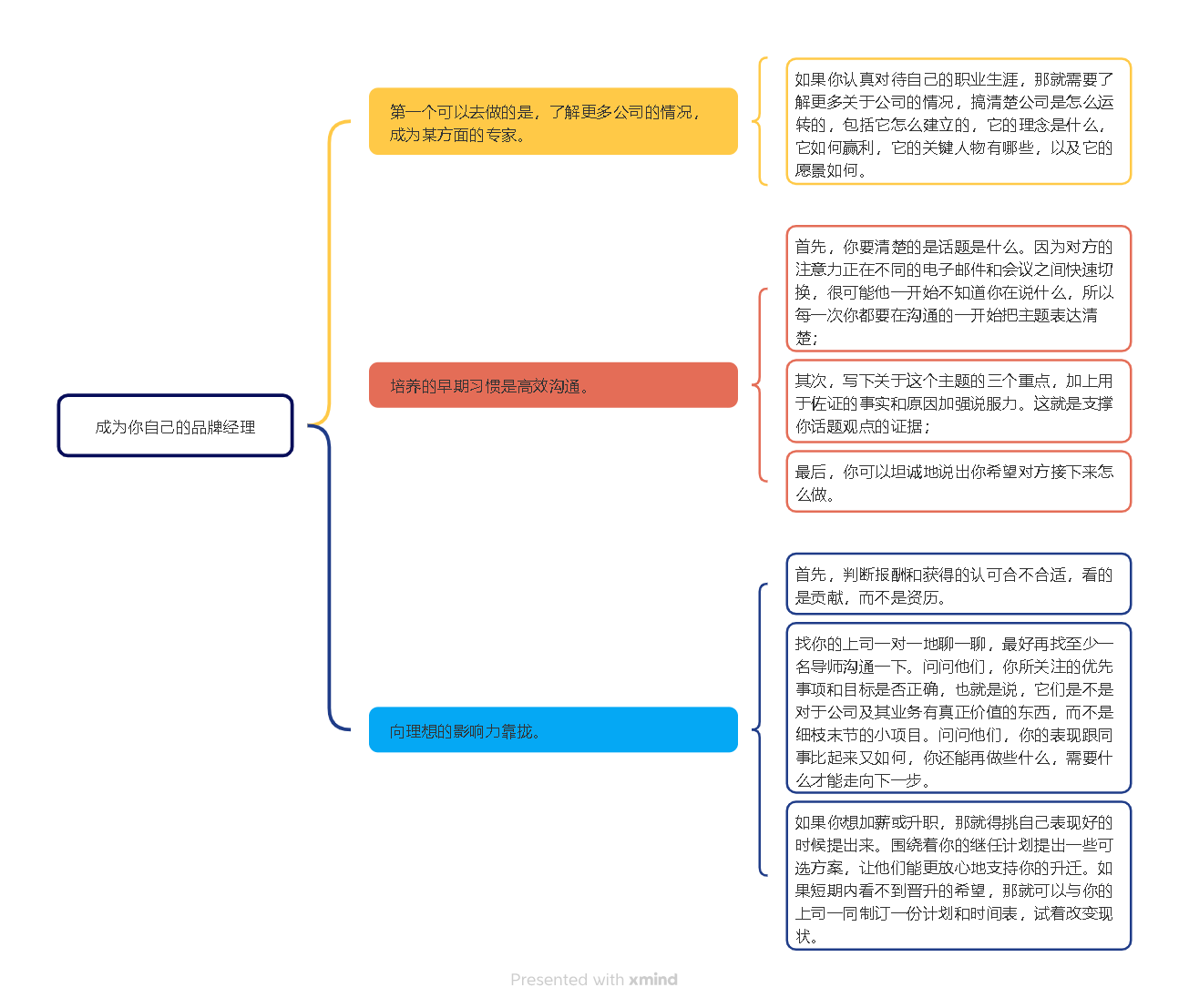 《远见：如何规划职业生涯3大阶段 》学习笔记