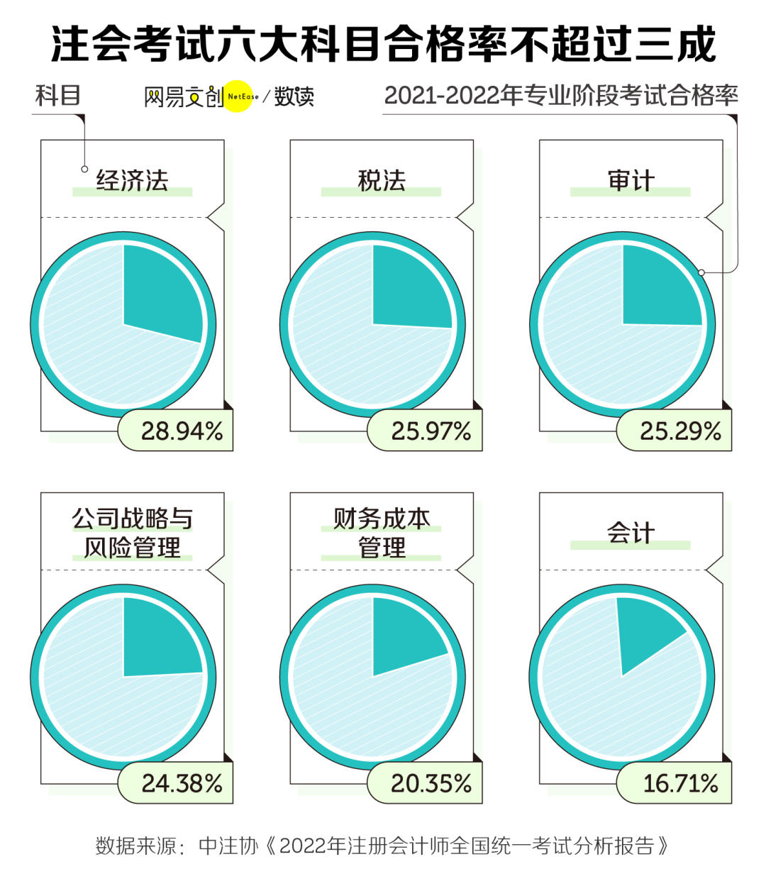 中国最容易崩溃的职业，连996都觉得奢侈