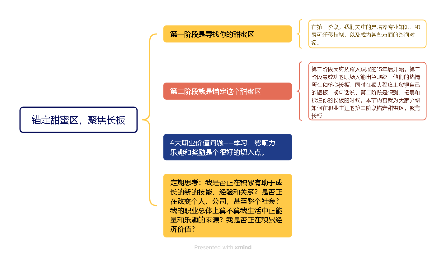 《远见：如何规划职业生涯3大阶段 》学习笔记