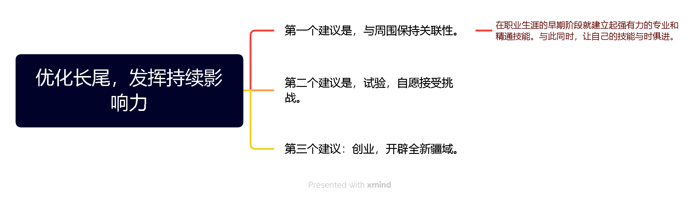 《远见：如何规划职业生涯3大阶段 》学习笔记