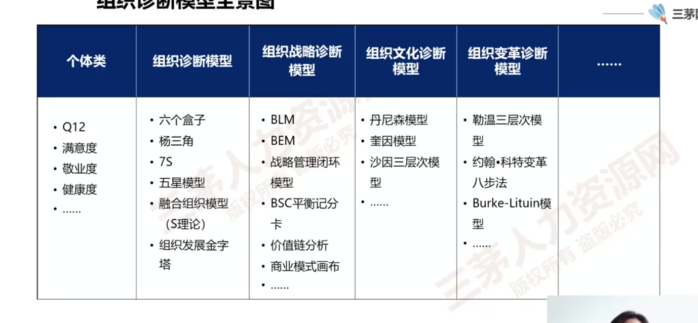 Leah1124的课堂笔记-组织诊断常用的模型盘点