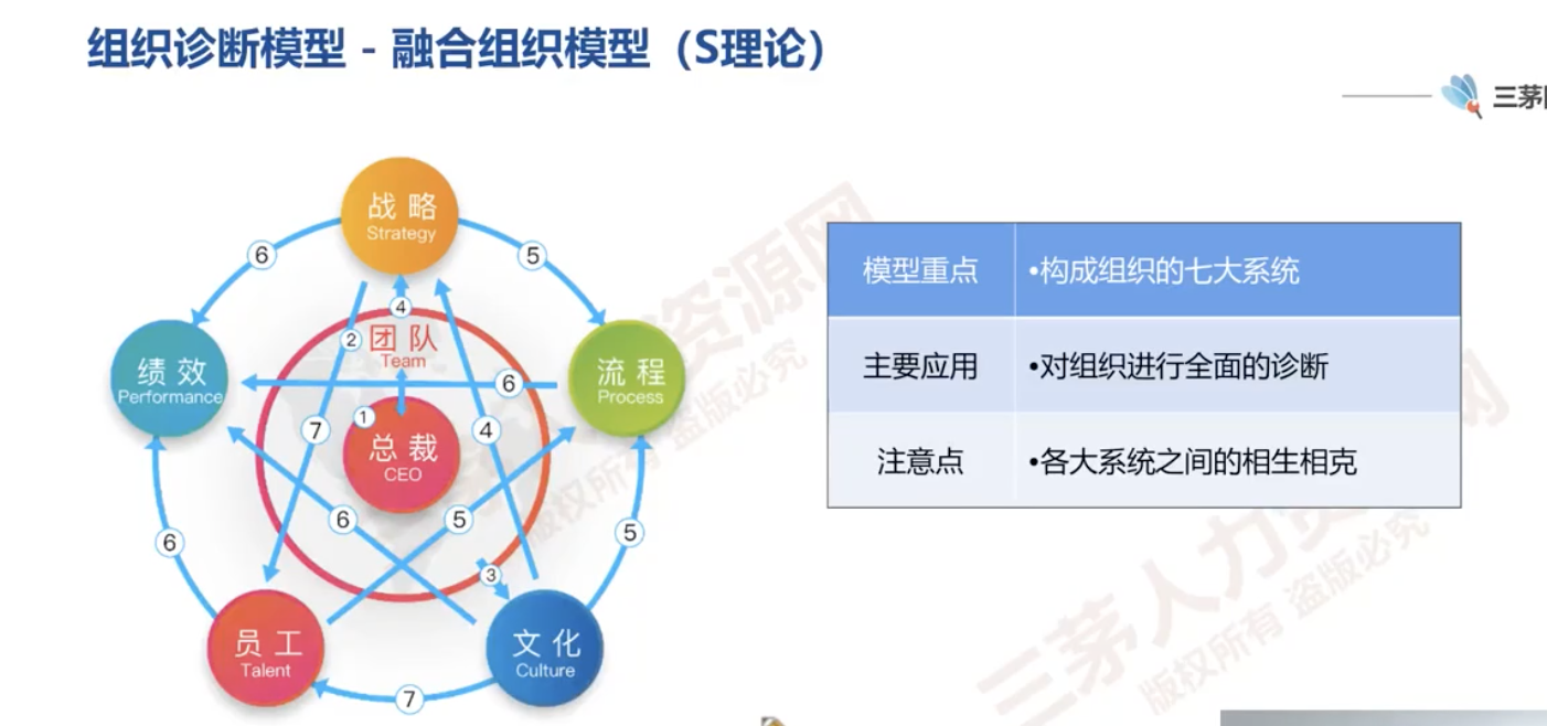 Leah1124的课堂笔记-组织诊断常用的模型盘点