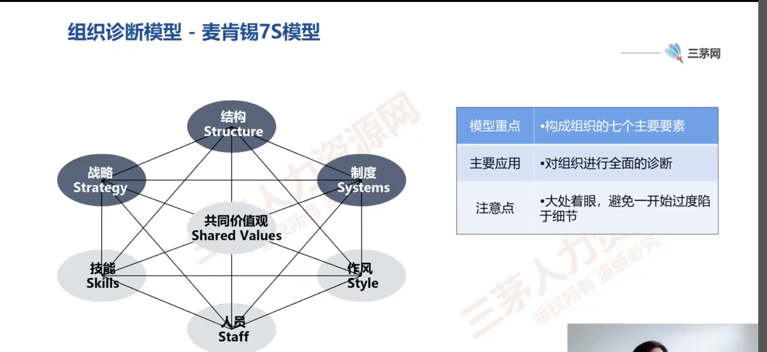 Leah1124的课堂笔记-组织诊断常用的模型盘点