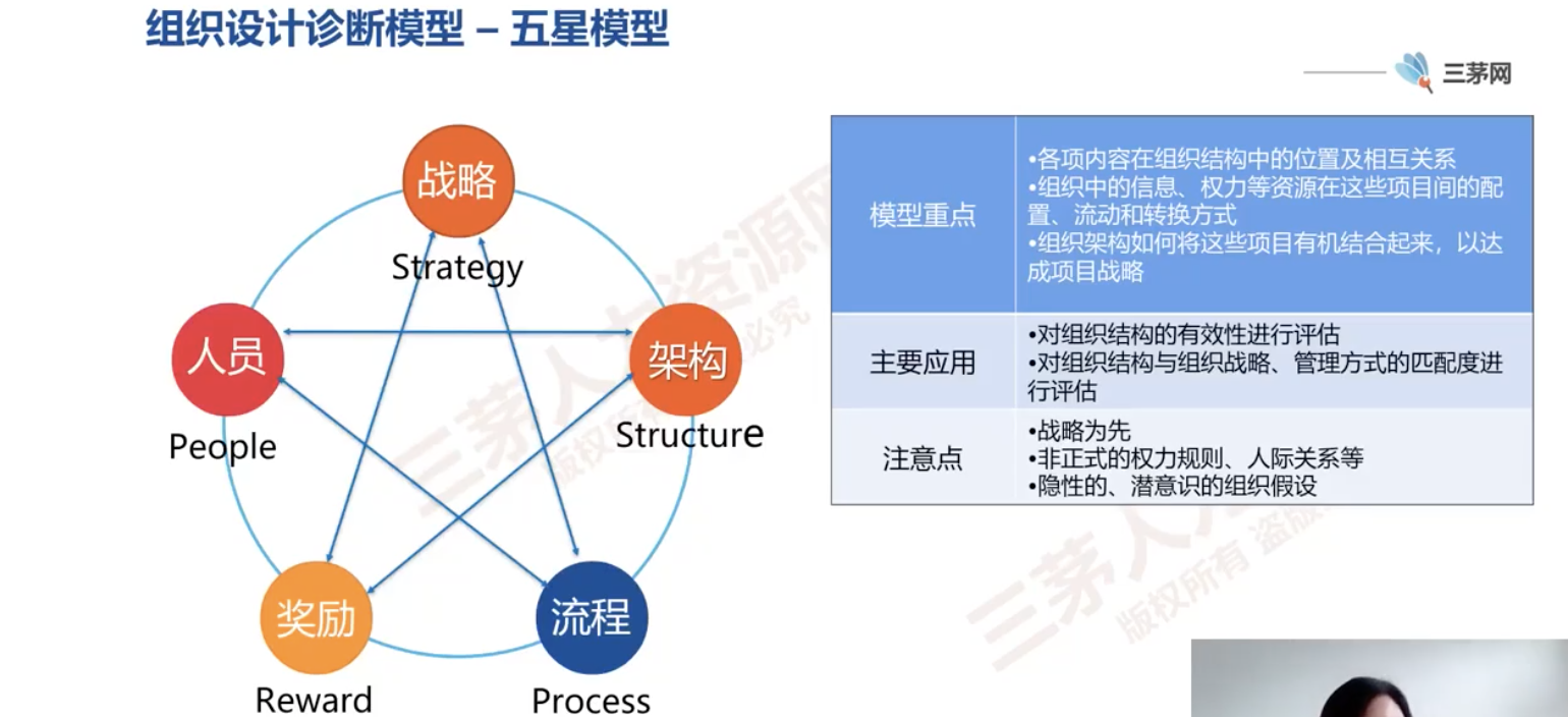 Leah1124的课堂笔记-组织诊断常用的模型盘点