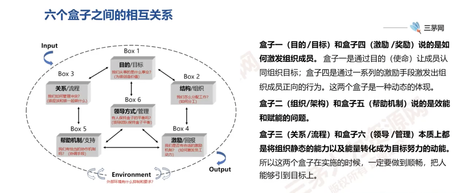 Leah1124的课堂笔记-组织诊断常用的模型盘点