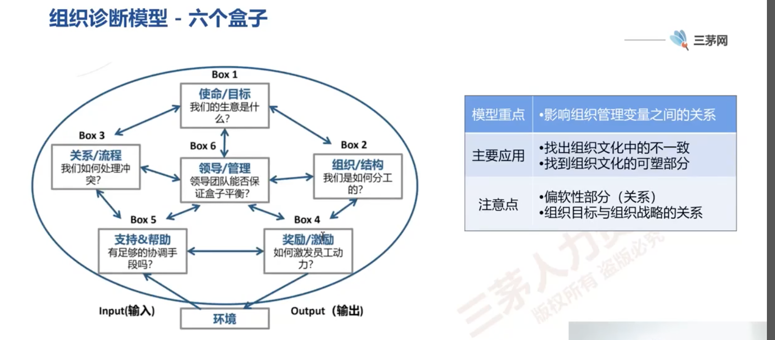 Leah1124的课堂笔记-组织诊断常用的模型盘点