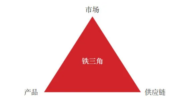 企业该如何实现基业长青，如何突破困境实现增长？