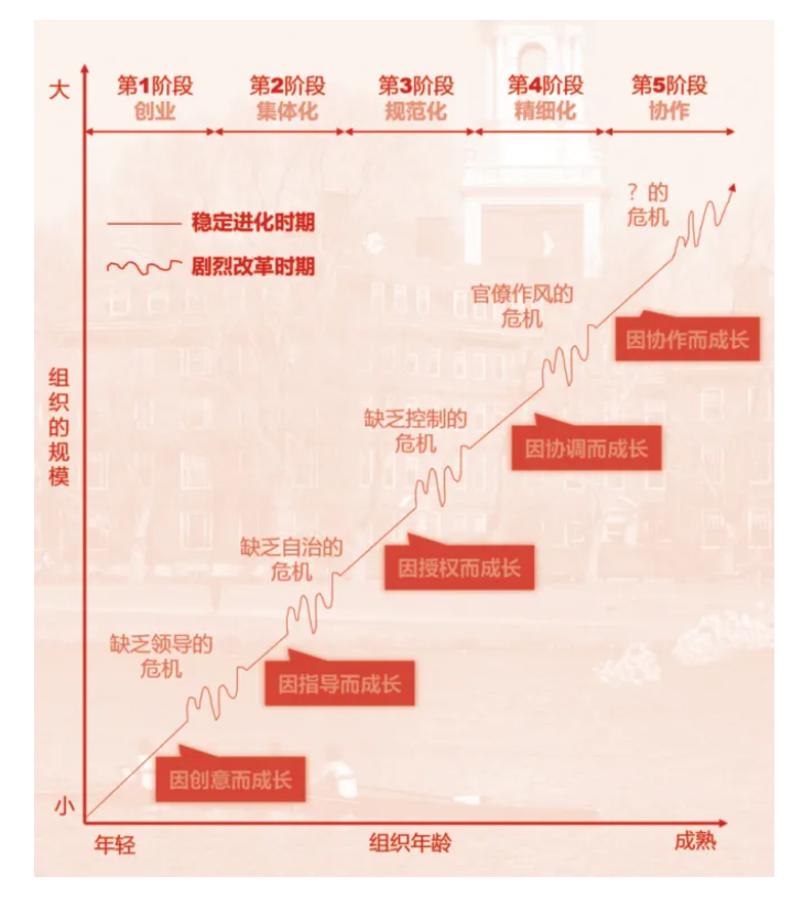 企业该如何实现基业长青，如何突破困境实现增长？