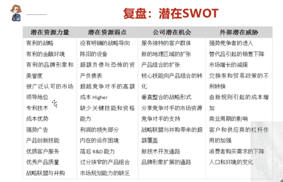 Leah1124的课堂笔记-《工具1：SWOT战略分析工具及实操》