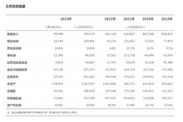 华为重磅！分红770亿元，人均超50万元⋯⋯