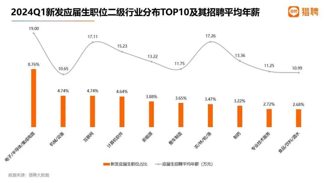 猎聘发布《2024一季度就业大数据洞察报告》人才需求明显增长