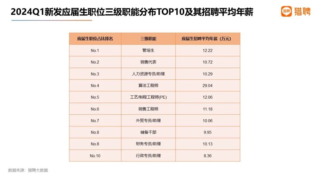 猎聘发布《2024一季度就业大数据洞察报告》人才需求明显增长