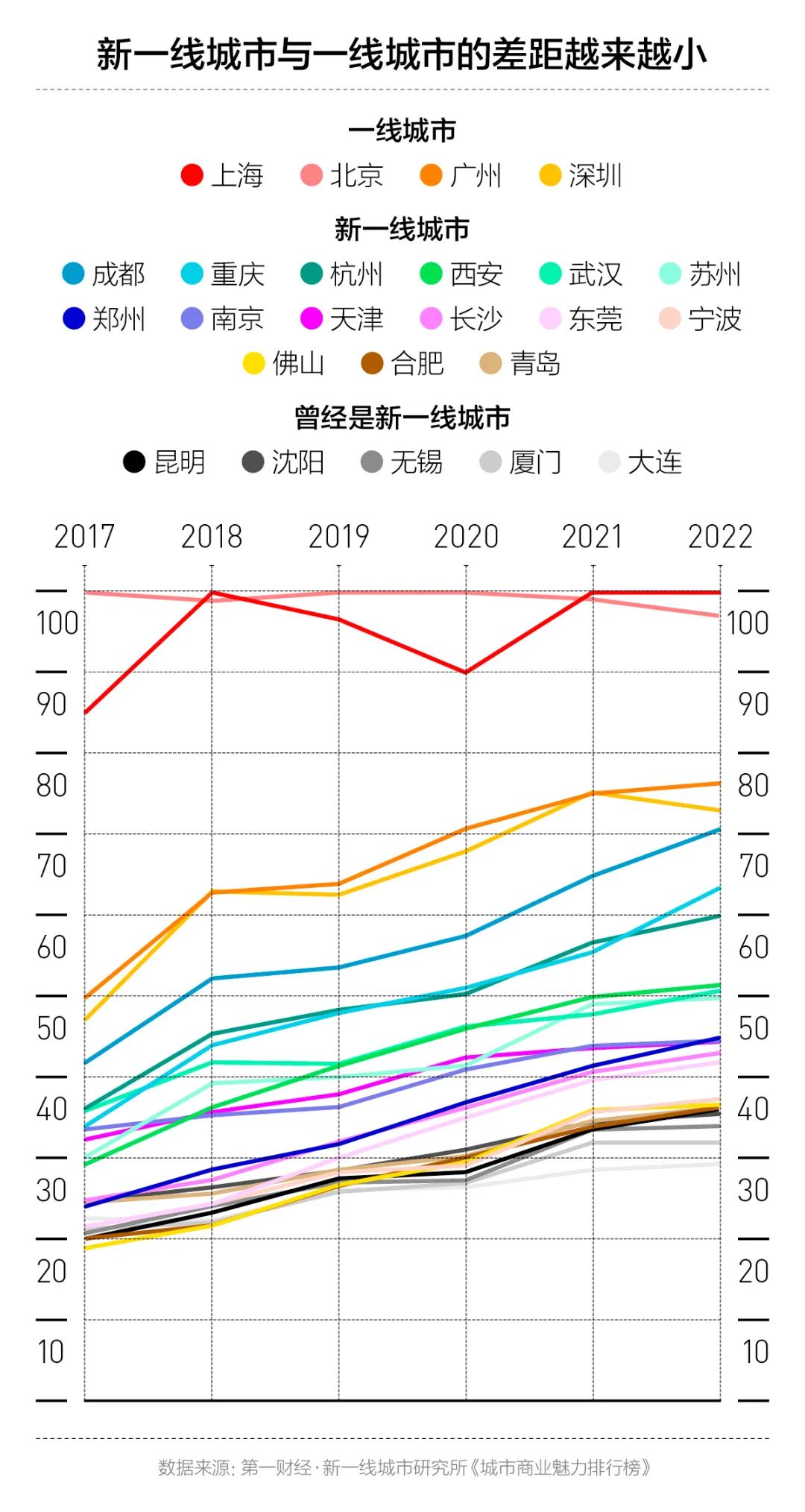 《2023中国新消费白皮书》重磅发布，洞悉新消费品牌的崛起与提升