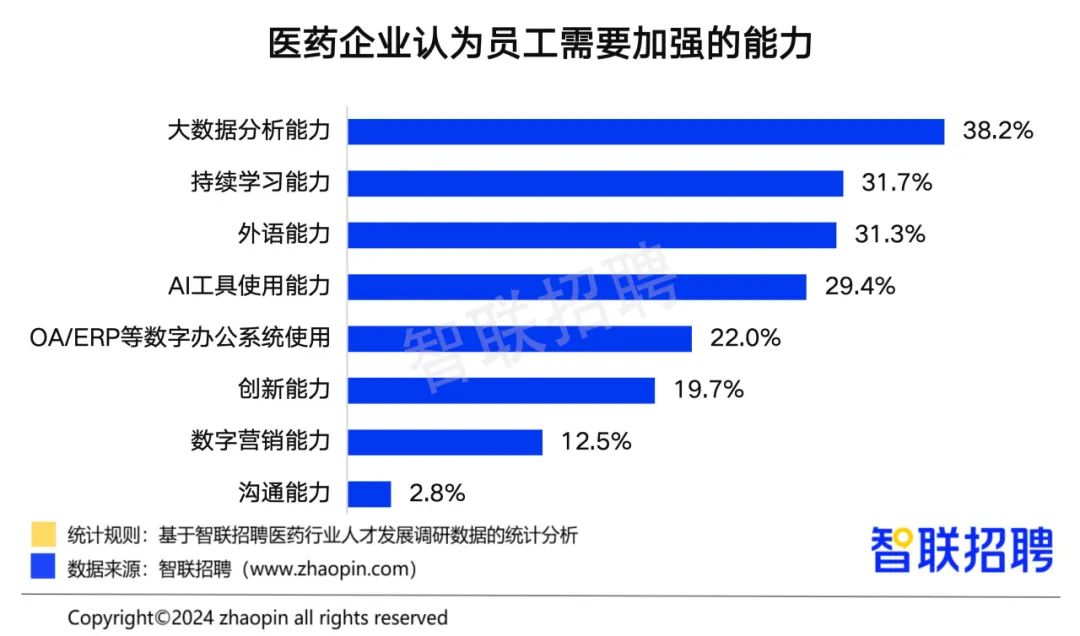 《中国医药行业人才发展报告》：行业平均招聘薪酬破万元