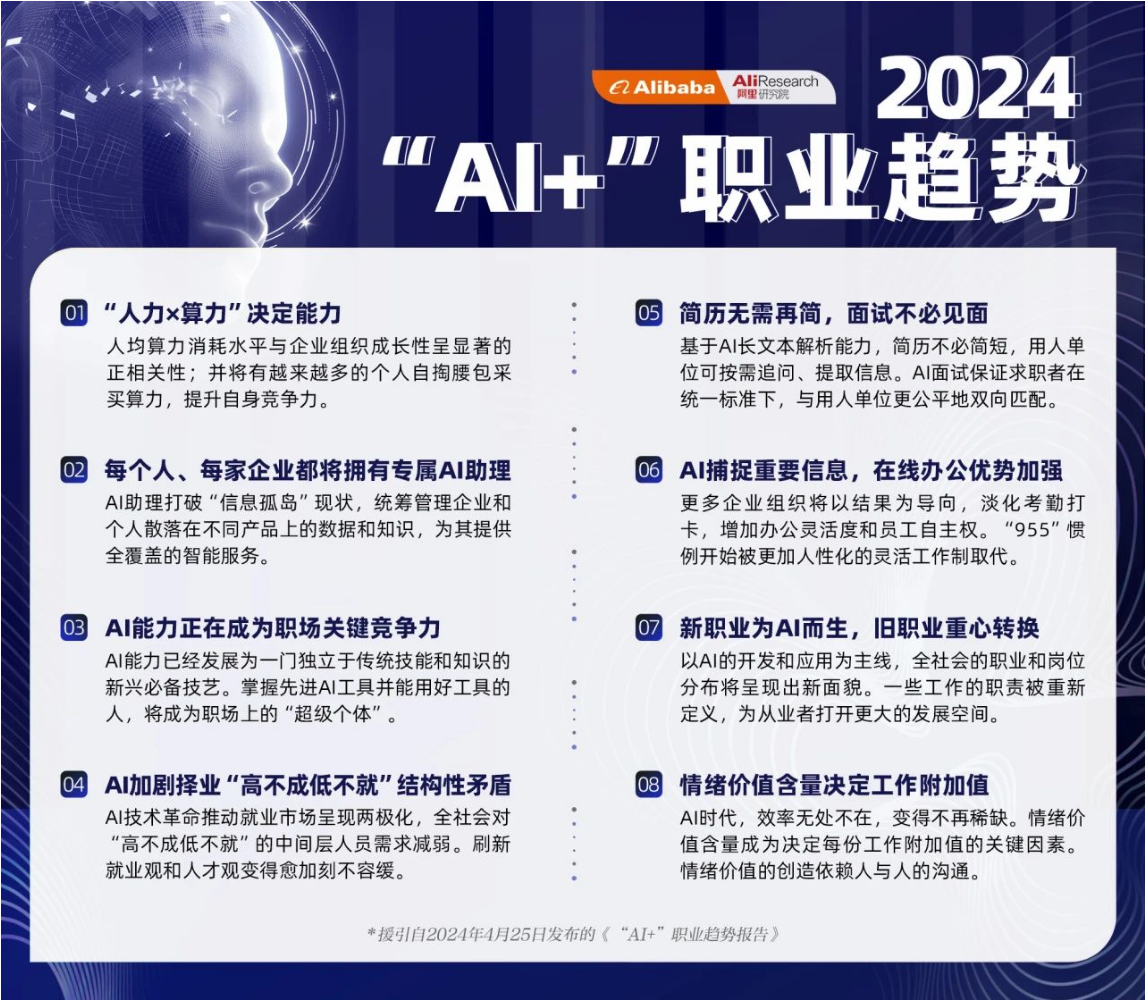 阿里巴巴发布《“AI+”职业趋势报告》