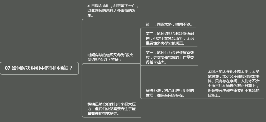 稀缺：我们是如何陷入贫穷和忙碌的-学习笔记