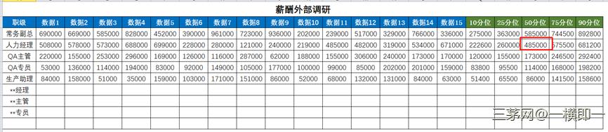 薪酬体系建设系列文章（七）--宽带薪酬其实没有那么难