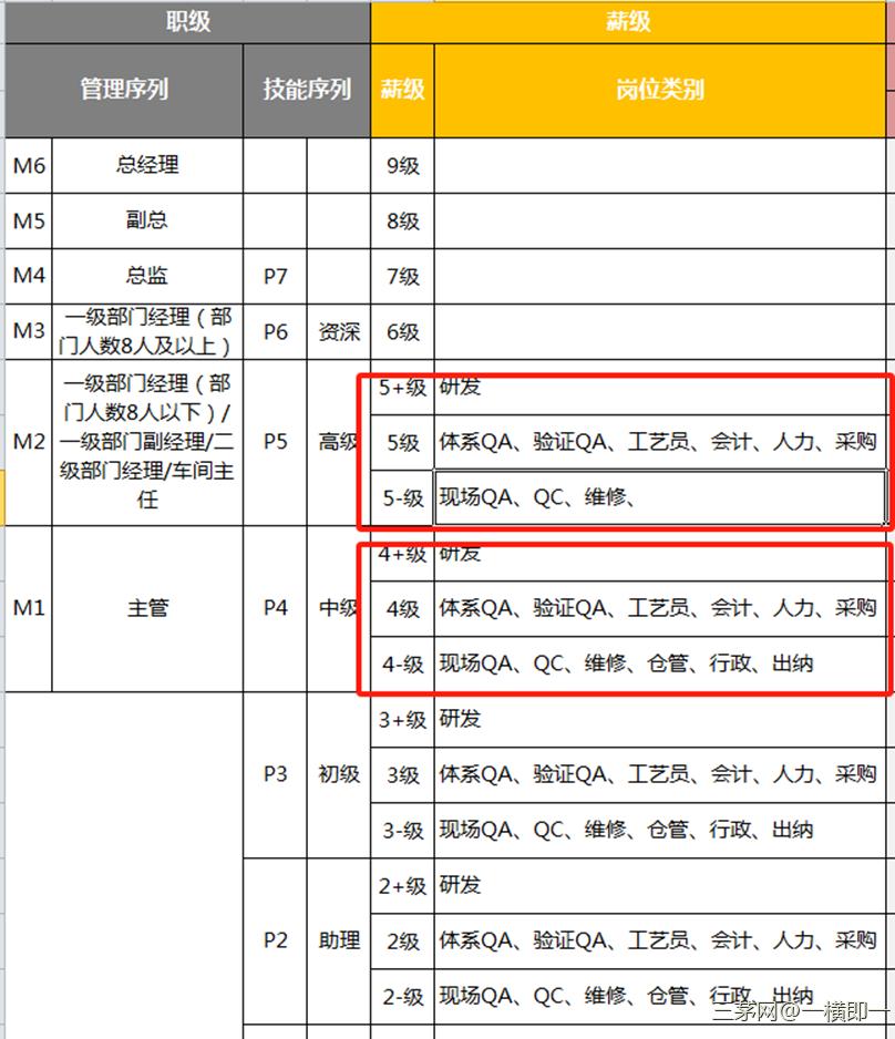 薪酬体系建设系列文章（七）--宽带薪酬其实没有那么难