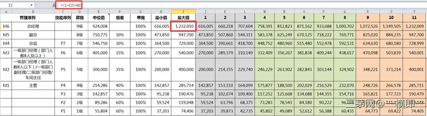 薪酬体系建设系列文章（七）--宽带薪酬其实没有那么难