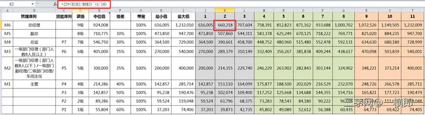 薪酬体系建设系列文章（七）--宽带薪酬其实没有那么难