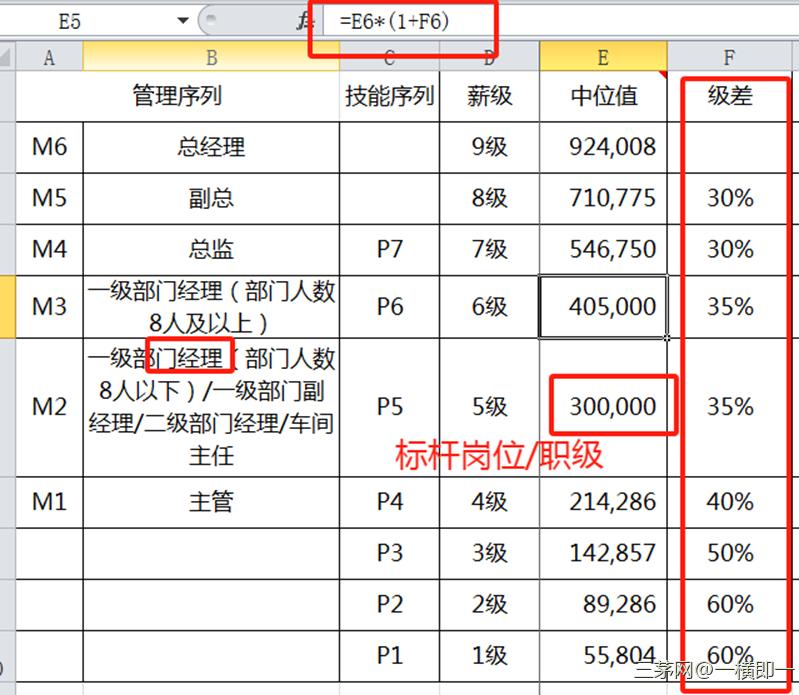 薪酬体系建设系列文章（七）--宽带薪酬其实没有那么难